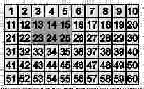 wybrane do programu pole